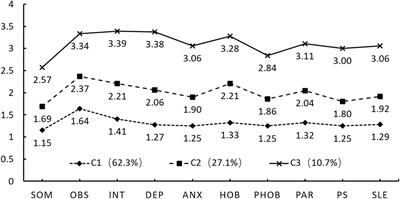 Middle school students’ psychological health on suicide ideation: based on latent profile analysis